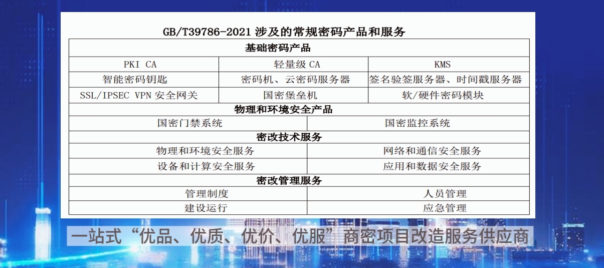 密改产品,国密改造,密评改造
