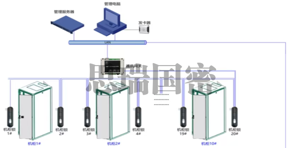 国密智能机柜锁