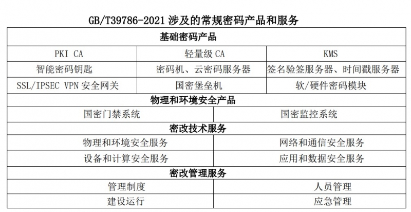 密改产品（国密二级认证）